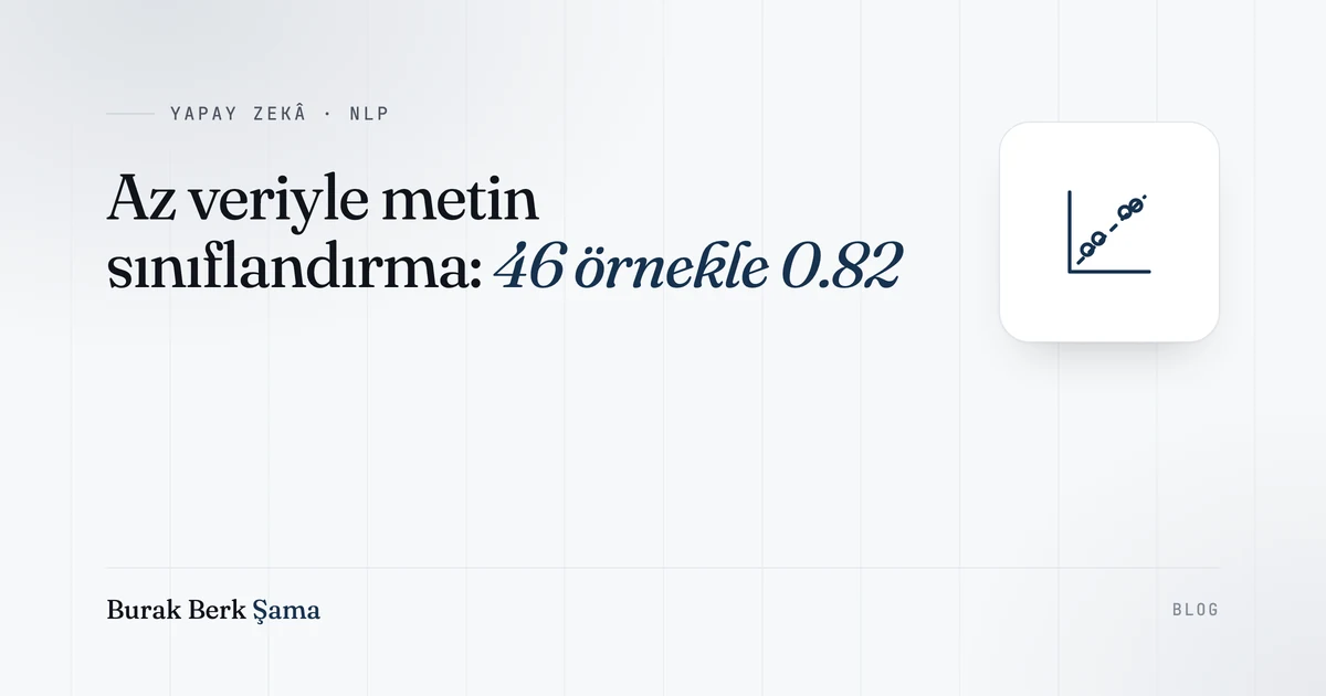 Az Veriyle Metin Sınıflandırma: 46 Örnekle 0.82 Macro-F1
